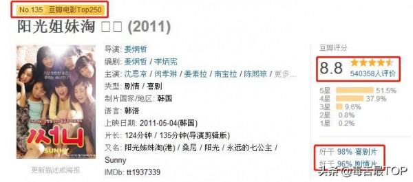 2021年&OpenCurlyDoubleQuote;最令人失望電影&rdquo;TOP10，開心麻花優勢不大，你怎麼看？