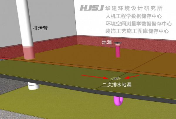 衛生間的二次排水怎麼做?HJSJ-2021 衛生間的二次排水怎麼做?HJSJ-2021