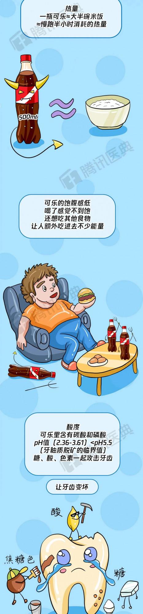 可樂是怎麼摧毀一個人的身體......