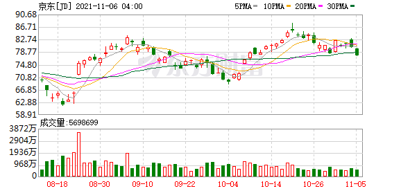 美股三大指數集體上漲 熱門中概股多數走低