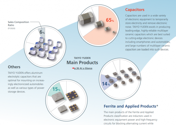 日本電子巨頭170億日元在華擴產，曾是美國貿易戰最大受害者