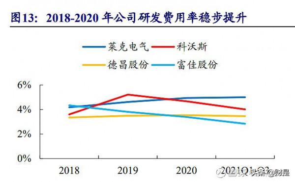 清潔電器行業之萊克電氣研究報告：高階清潔電器領導者再啟航