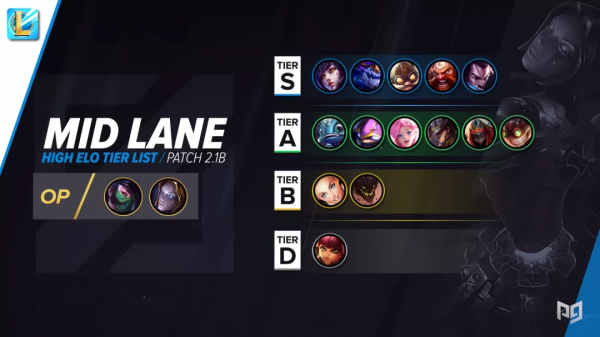 LOL手遊丨S2賽季上分密碼！速看2.2A版本英雄強度排行榜