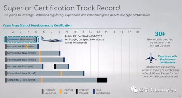 空中計程車Eve擬曲線上市：作價24億美元 路演PPT曝光