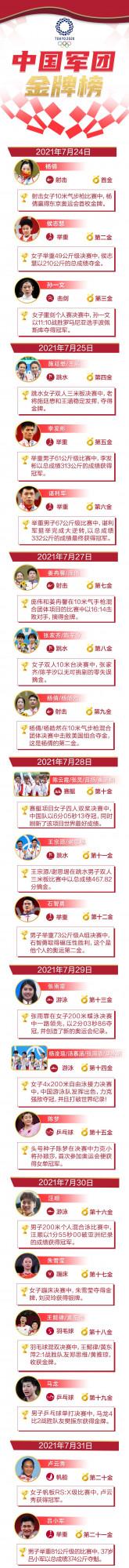 32塊金牌，41個名字！他們閃耀東京