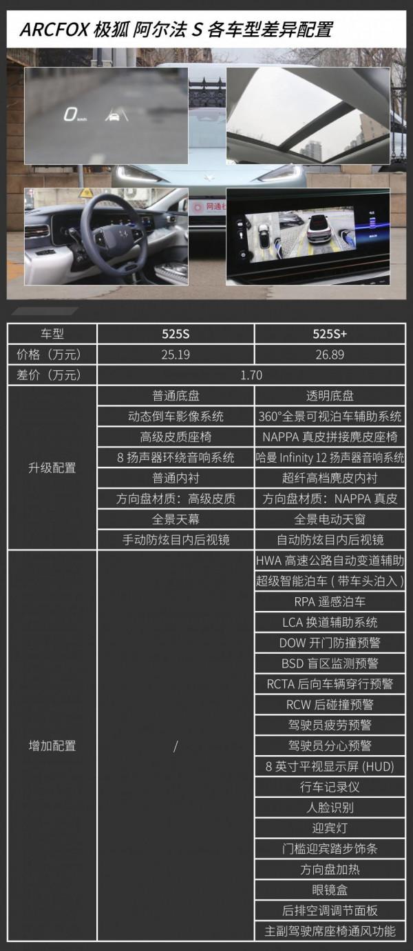 四款車型/三種續航版本 極狐阿爾法S買哪款更好? 四款車型/三種續航版本 極狐阿爾法S買哪款更好?