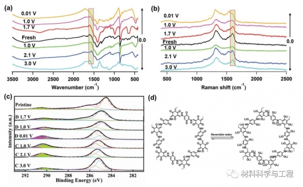 《AFM》:超長迴圈次數!高容量鋰電池COF電極材料 《AFM》:超長迴圈次數!高容量鋰電池COF電極材料