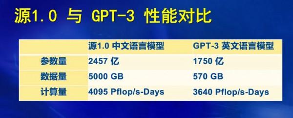 詩詞信手來，AI成李白