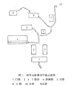 陝西長安清華山臥佛調查 陝西長安清華山臥佛調查