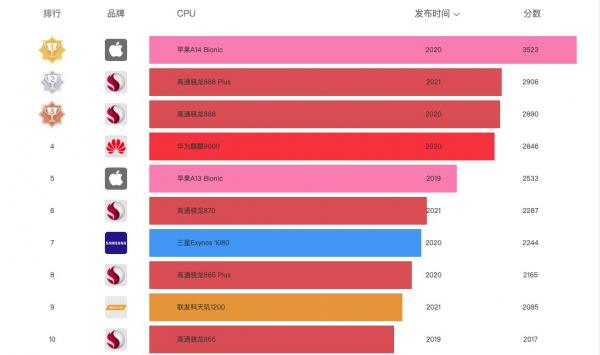 詳細解讀蘋果iPad 9、華為MatePad 11、小米平板5 Pro選哪個好? 詳細解讀蘋果iPad 9、華為MatePad 11、小米平板5 Pro選哪個好?