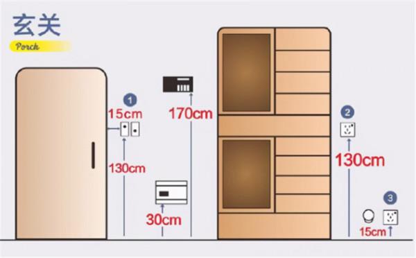 看完這些裝修失敗現場，我總結了6條避坑指南！建議大家收藏