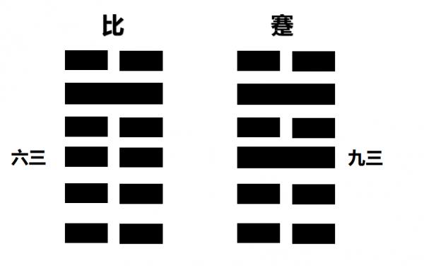 易經——比卦 易經——比卦