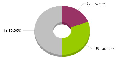 大宗商品資料每日播報(2021年12月28日) 大宗商品資料每日播報(2021年12月28日)