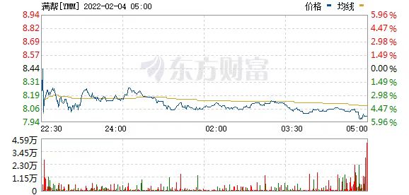 網際網路走出獨立行情，是抄底的時機嗎？