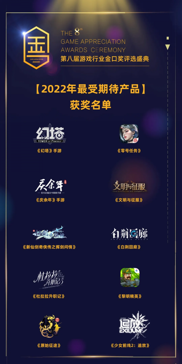 第八屆遊戲行業金口獎獲獎名單公佈