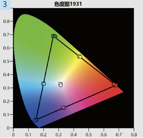 「鑑賞」JVC DLA-N118、OS BU301：8K/60Hz HDR 10+家用投影王者組合