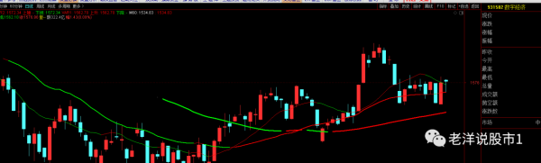 節後重點關注這幾個方向