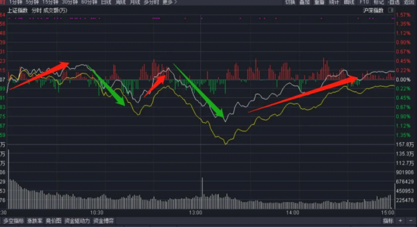 金針探底!A股破歷史記錄 金針探底!A股破歷史記錄