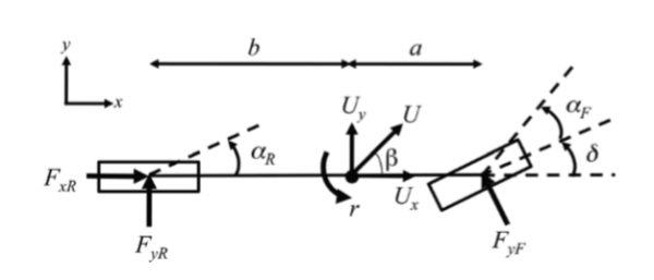 自動駕駛華爾茲-自動駕駛漂移技術詳解 自動駕駛華爾茲-自動駕駛漂移技術詳解