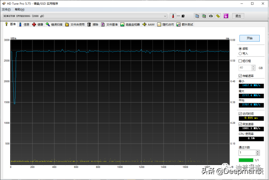 突破7400MB/s,Kingston FURY叛逆者（Renegade）PCIe 4.0 NVMe SSD 2TB