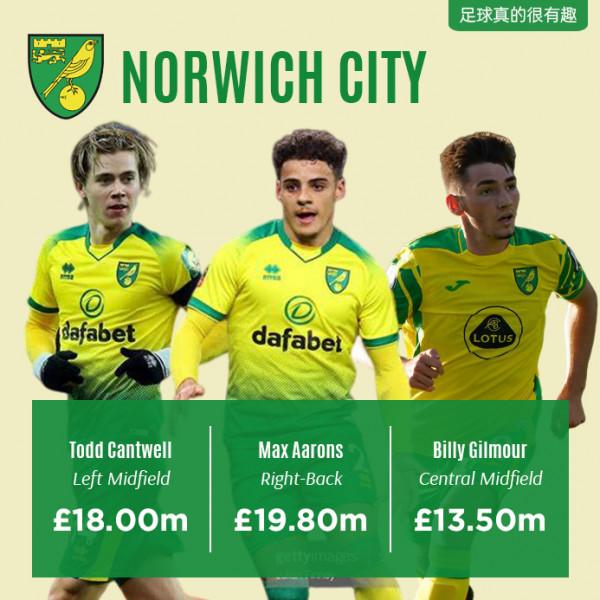 英超聯賽各支球隊身價前三的隊員 英超聯賽各支球隊身價前三的隊員