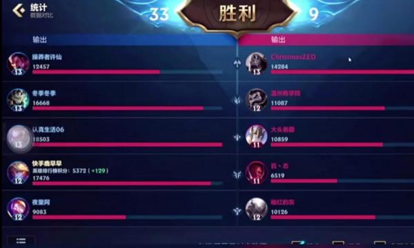 EZ在LOL國服強度太低，傷害如同刮痧，路人局都沒多少人使用