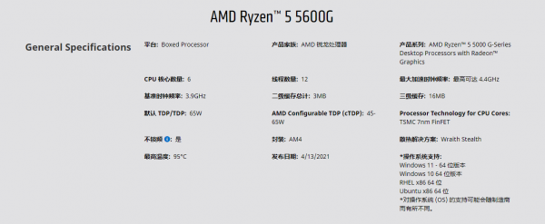 差價200，4650G和5600G的效能差距有多大？