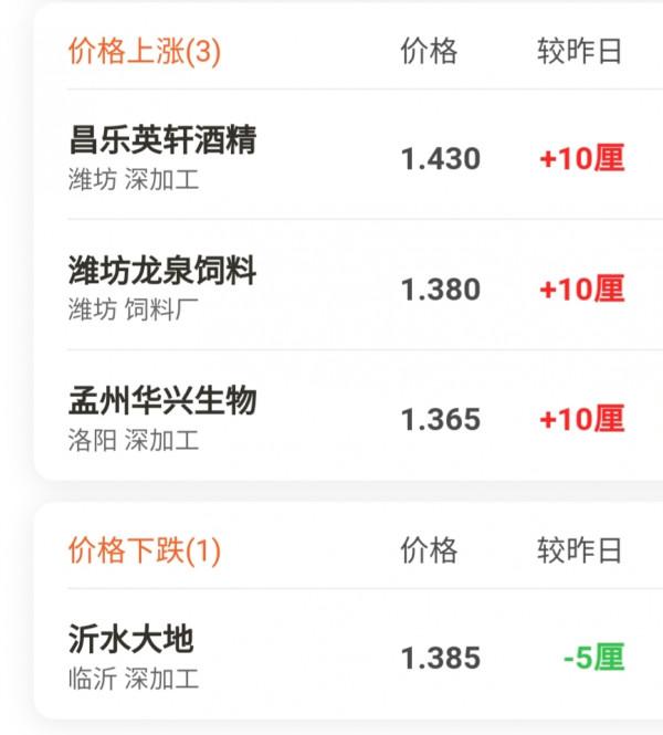 10月30號小麥玉米價格