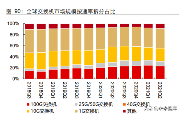 5G通訊行業深度研究報告:5G應用黃金十年的起點 5G通訊行業深度研究報告:5G應用黃金十年的起點