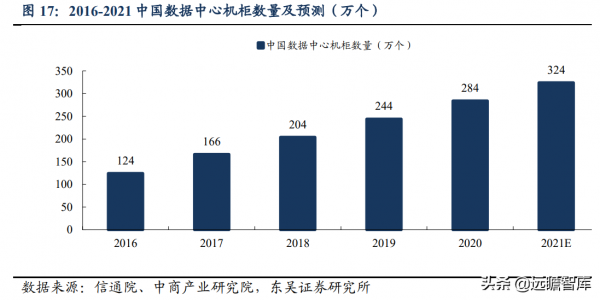 國內首個海底資料艙落地,海蘭信:引領大資料中心走進海洋時代 國內首個海底資料艙落地,海蘭信:引領大資料中心走進海洋時代