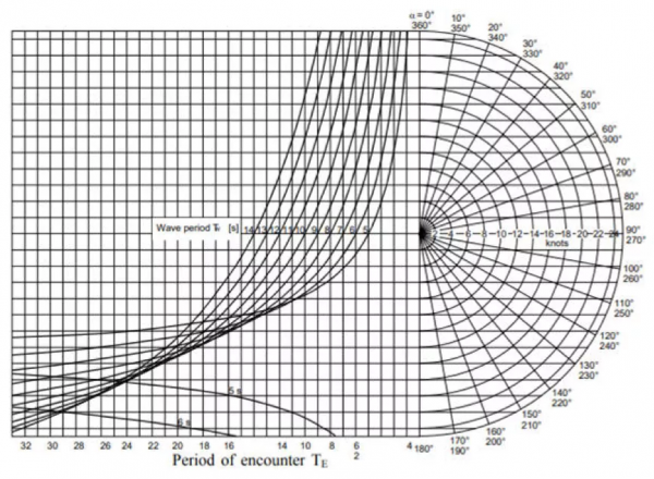 特別關注|如何避免船舶引數橫搖? 特別關注|如何避免船舶引數橫搖?