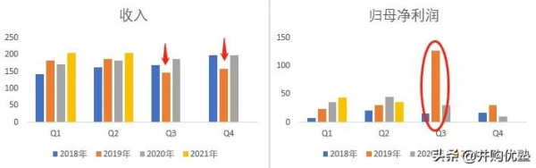 騰訊VS網易:遊戲平臺產業鏈2021年11月跟蹤,新產品流水情況? 騰訊VS網易:遊戲平臺產業鏈2021年11月跟蹤,新產品流水情況?