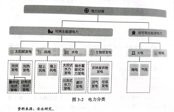 一文看懂碳中和40年轉型機遇