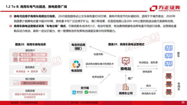 「深度報告」新能源換電研究框架