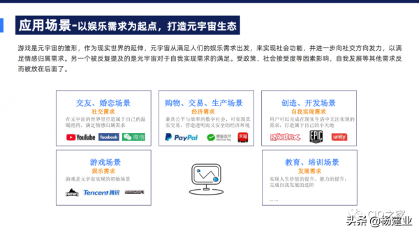 元宇宙究竟是什麼？元宇宙基礎掃盲