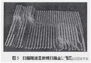 一文讀懂材料分析中最常見的10個經典測試