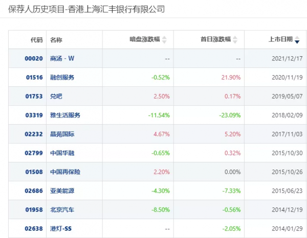 港股打新分析｜商湯