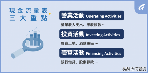 從上市公司財務報表到個人理財：保持個人財務健康的秘訣