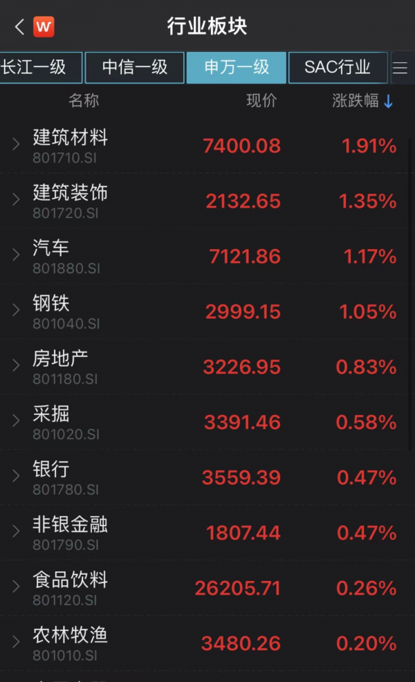 多股20%漲停!大基建板塊上演漲停潮,重點關注三大方向 多股20%漲停!大基建板塊上演漲停潮,重點關注三大方向