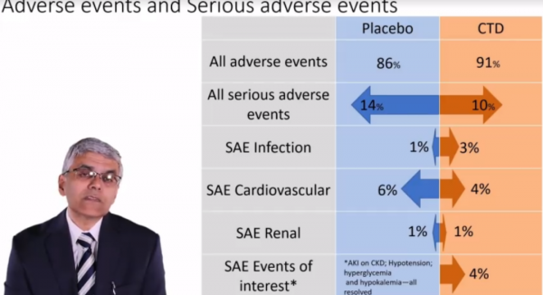“即要勘探新礦,也要深挖老礦”,老藥也能解決大問題!|2021腎臟周專題報道 “即要勘探新礦,也要深挖老礦”,老藥也能解決大問題!|2021腎臟周專題報道