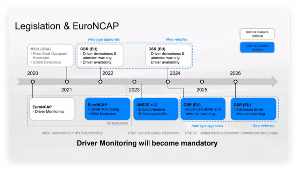 如何看待車內監控系統的發展? 如何看待車內監控系統的發展?