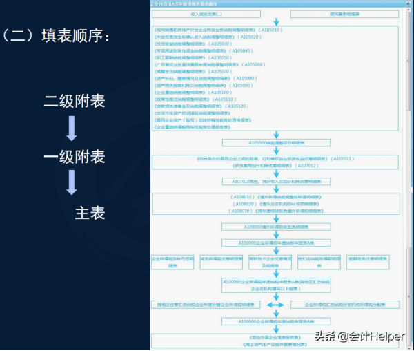 2022年小微企業所得稅彙算清繳報表填報，案例詳解填報流程，收藏