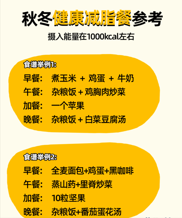 減脂黃金期最容易的方法 減脂餐控量公式要牢記