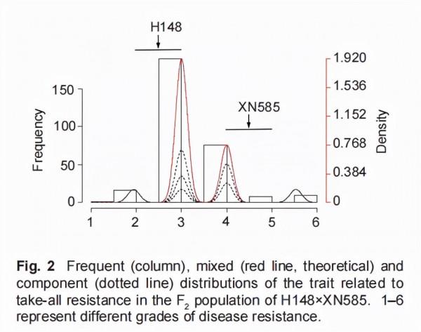 小麥-華山新麥草遠緣雜交後代中抗病基因研究 小麥-華山新麥草遠緣雜交後代中抗病基因研究