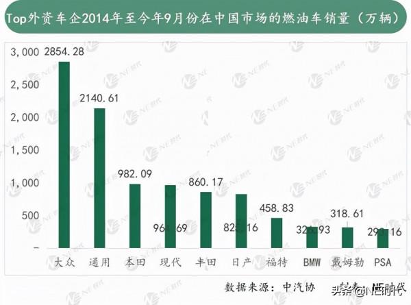 本田之後 日系車企全面轉型還會遠嗎? 本田之後 日系車企全面轉型還會遠嗎?