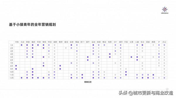 阿里媽媽：下沉市場洞察報告：你不懂的小鎮青年54頁