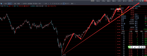 能源危局+庫存見底，9連陽之後有機構押注原油期權上200美元