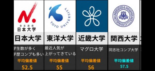 日本綜合實力最強的16所“私立大學”,選私立而不去國公立的理由 日本綜合實力最強的16所“私立大學”,選私立而不去國公立的理由
