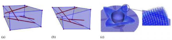 天津工業大學頂刊綜述：三維機織物多尺度數值模擬研究進展