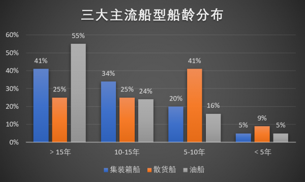 中遠海控儼然稱王，中國船舶駛向何方？